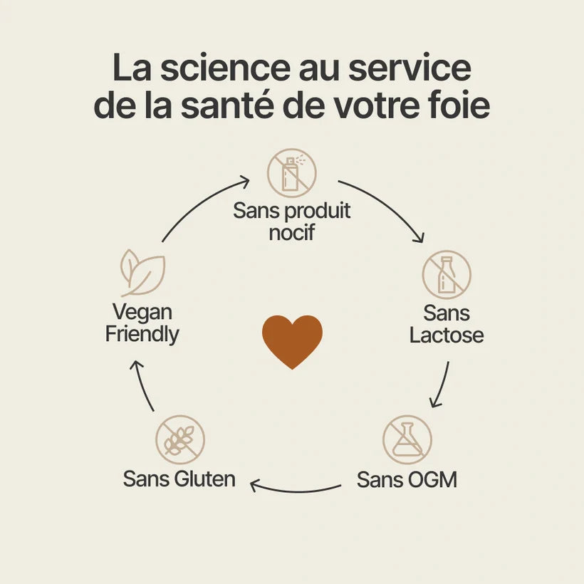 Nutriaa-Detox Foie - 14 jours