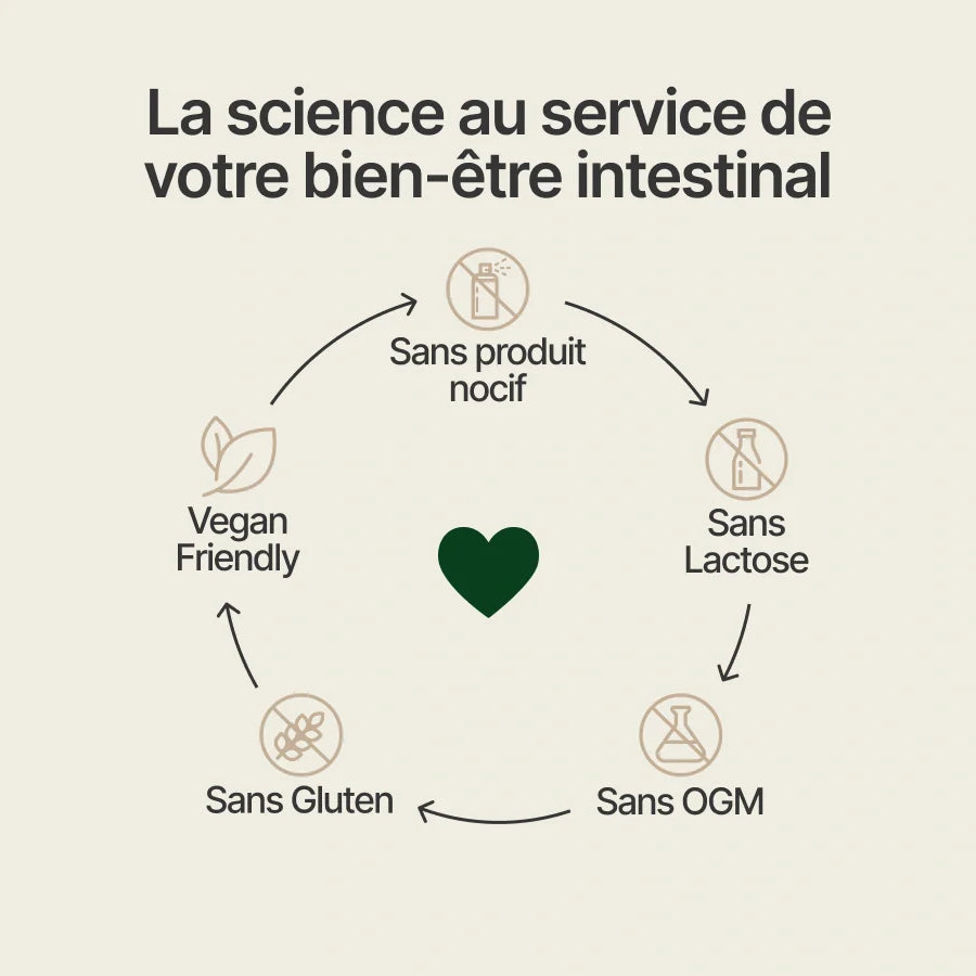 Nutriaa - detox colon 14 jours